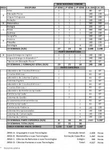 grade-curricular-diurno