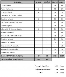 grade-curricular-noturno